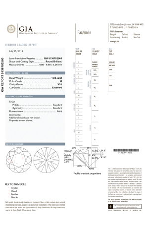 Кольцо Cartier Solitaire Round Diamond 1,23 ct G/VS2 Platinum (36678) №2