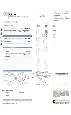 Кольцо GIA с 1,20 ct F/VS2 GIA (4712) №2