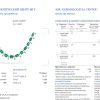 Колье  Natural Emeralds 25,0 ct & Diamonds 5,25 ct & White Gold (41494) №6