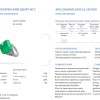 Кольцо  COLOMBIA EMERALD 32,00 ct Intense Green/SI2 (43197) №4