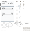 Кольцо Cartier 1,20 ct D/VVS1 Round Cut Solitaire 1895 Platinum (SIZE 48) N4163148 (40630) №4