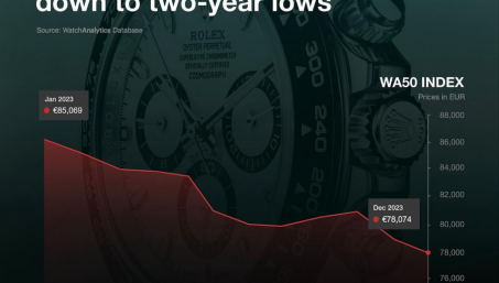 Падение рынка на 8,23%