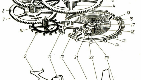Регуляторы хода: прошлое и настоящее. Часть 3