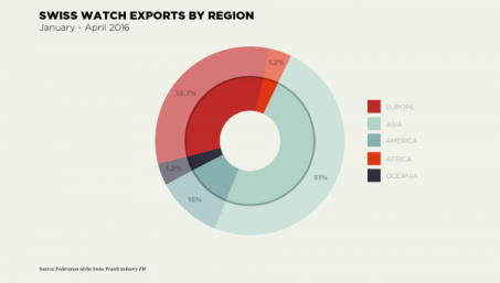 Введение налогов для продукции швейцарских часовщиков в Китае. Часть 2