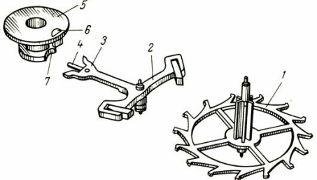 Регуляторы хода: прошлое и настоящее. Часть 2