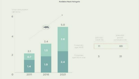 Как производители роскошных часов привлекают миллениалов? Часть 3