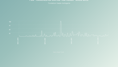 Кубок мира 2018: как роскошные часы стали частью спортивной культуры. Часть 2.