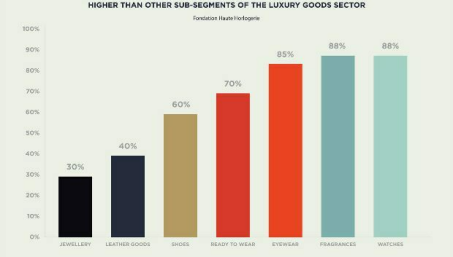 Как производители роскошных часов привлекают миллениалов? Часть 4