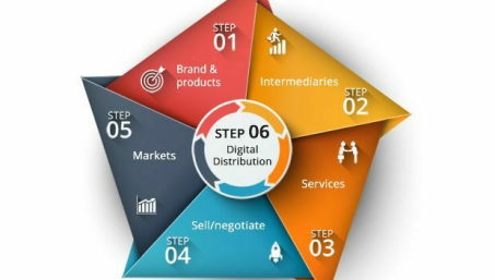 Академия Mercari: распространение 3.0. Часть 3